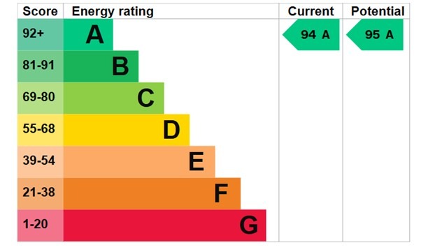 EPC 1