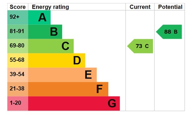 EPC 1