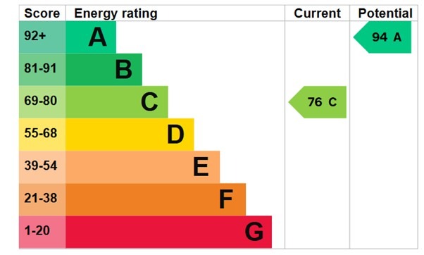 EPC 1