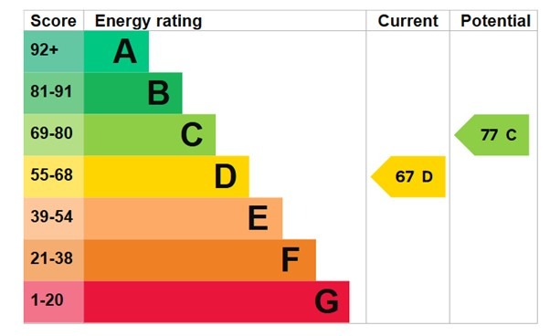 EPC 1