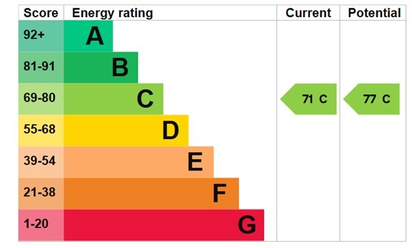 EPC 1
