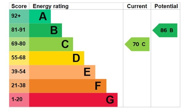 EPC 1