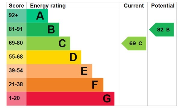 EPC 1