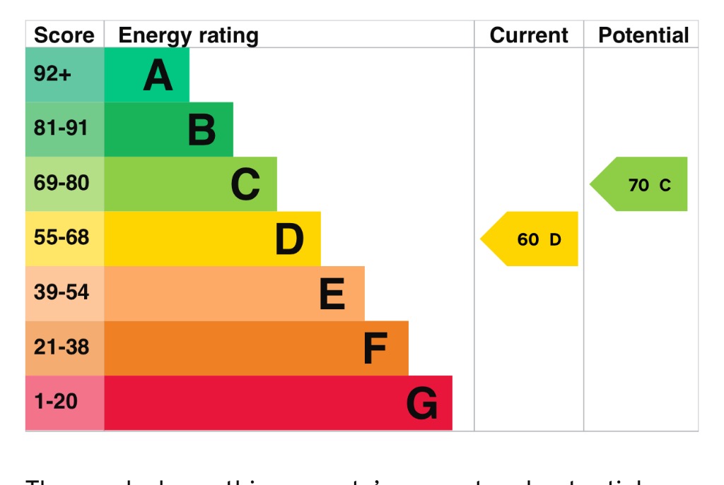 EPC 1