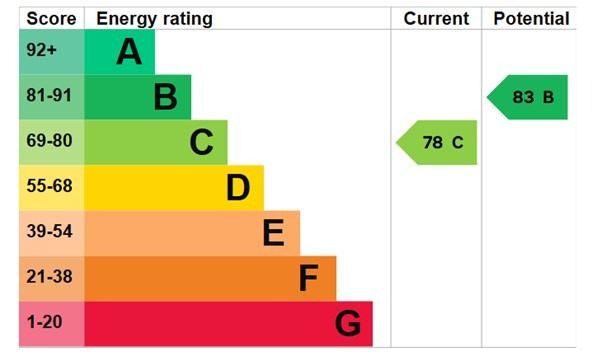EPC 1