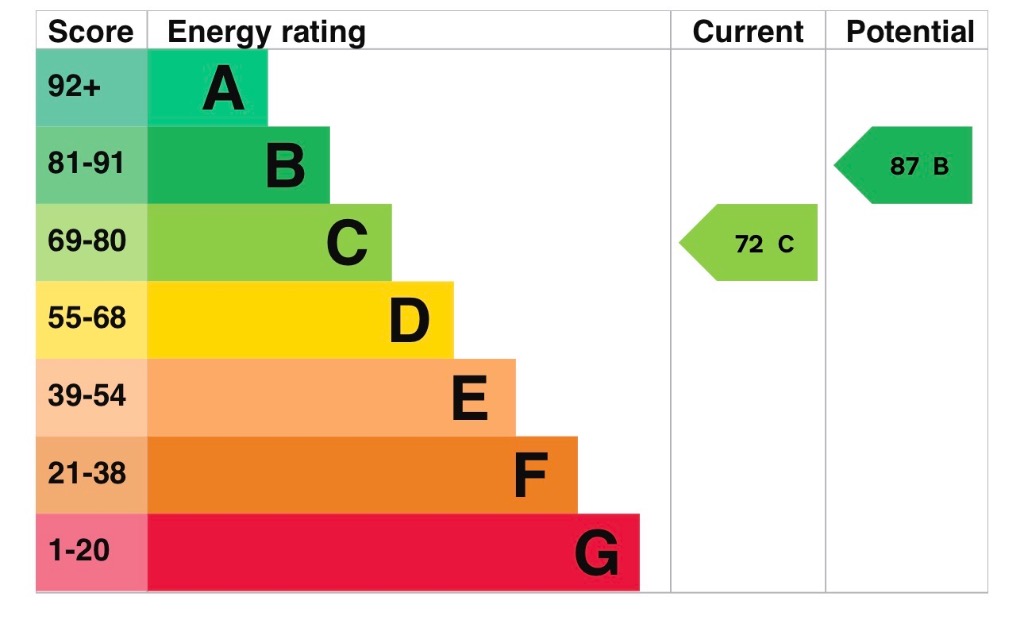 EPC 1