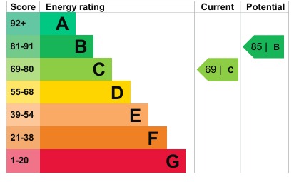 EPC 1
