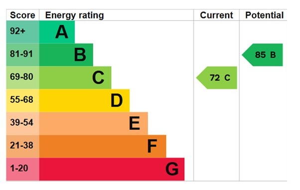 EPC 1
