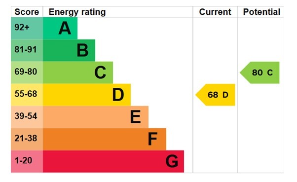 EPC 1