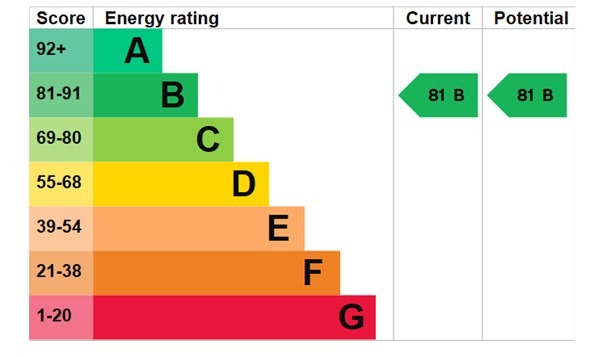EPC 1