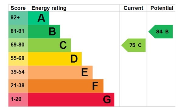 EPC 1