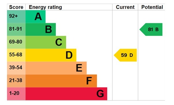 EPC 1