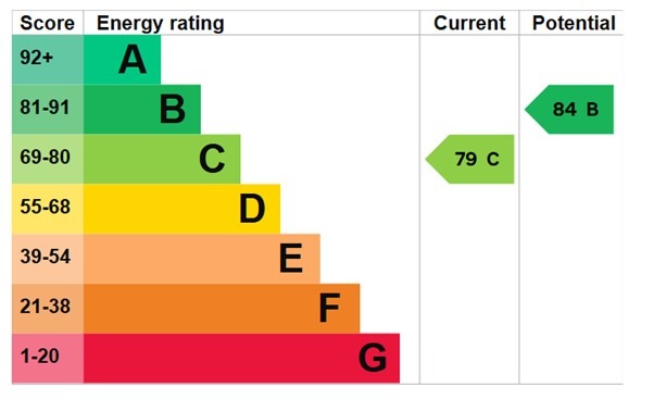 EPC 1