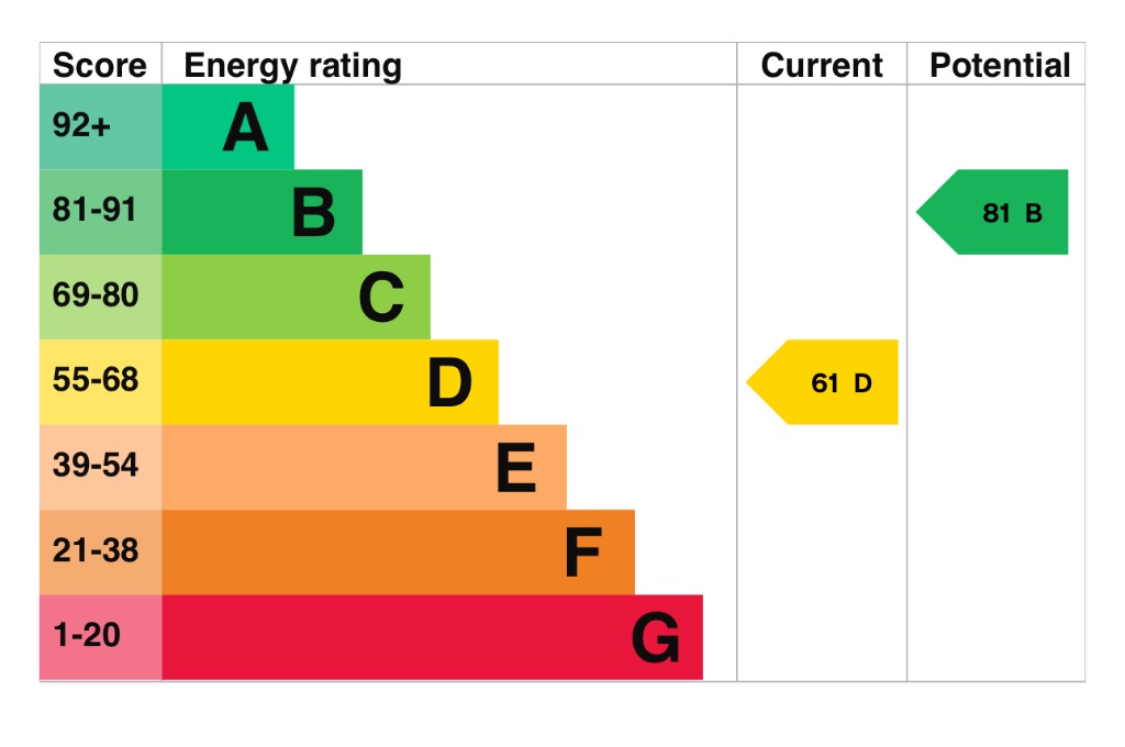 EPC 1