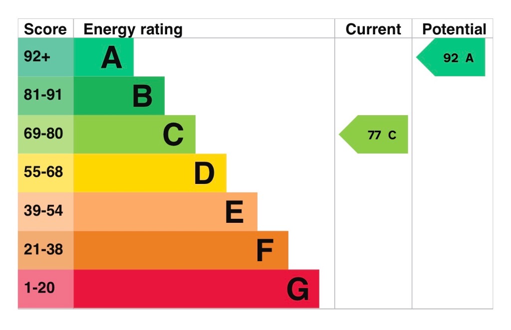 EPC 1