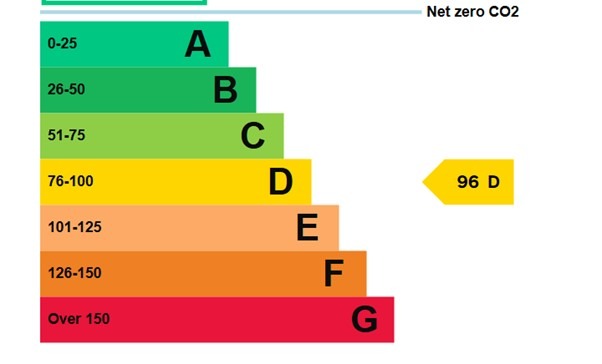 EPC 1
