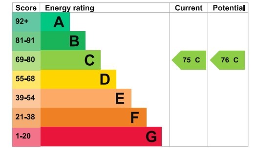 EPC 1