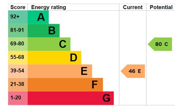 EPC 1