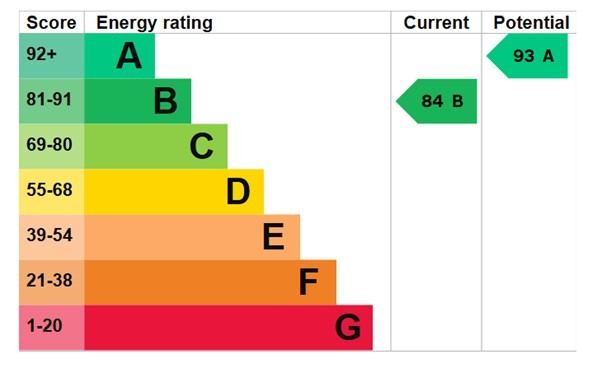 EPC 1