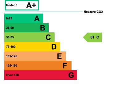 EPC 1