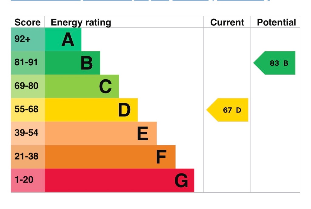 EPC 1