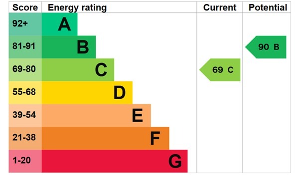 EPC 1