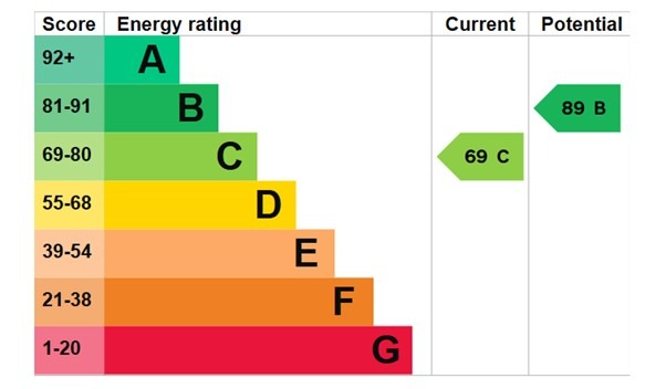 EPC 1