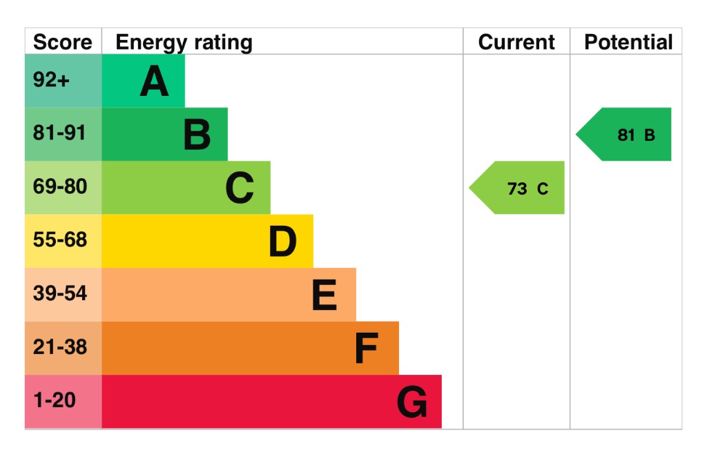 EPC 1