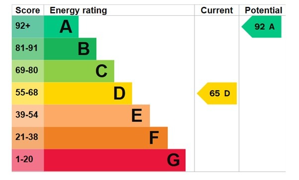 EPC 1