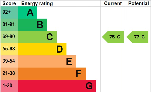 EPC 1