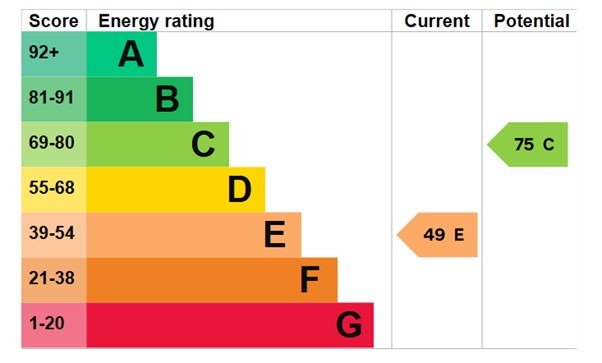 EPC 1