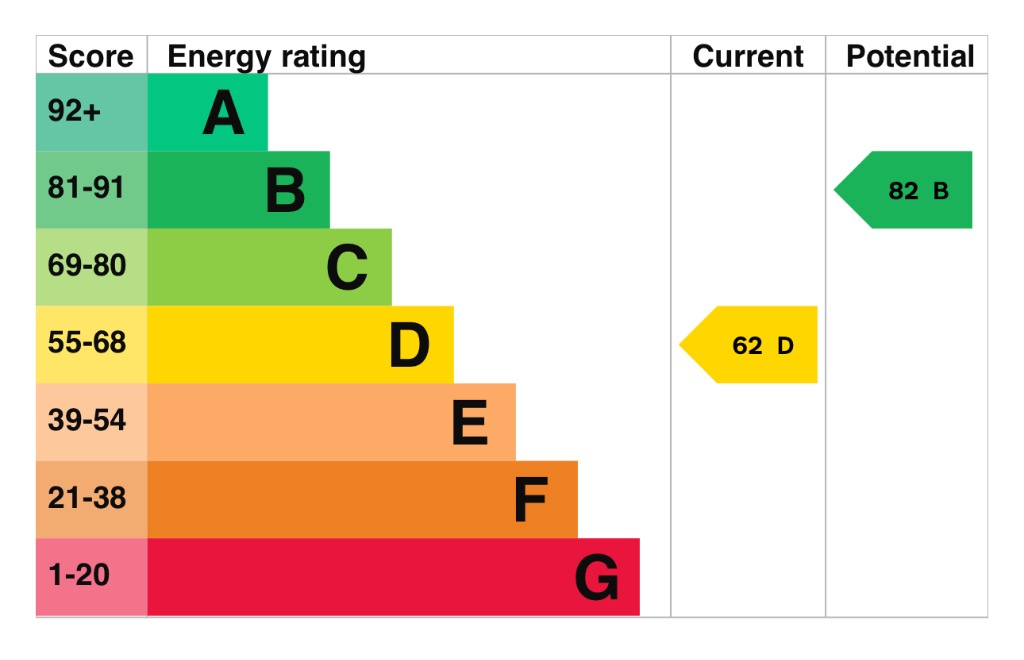 EPC 1