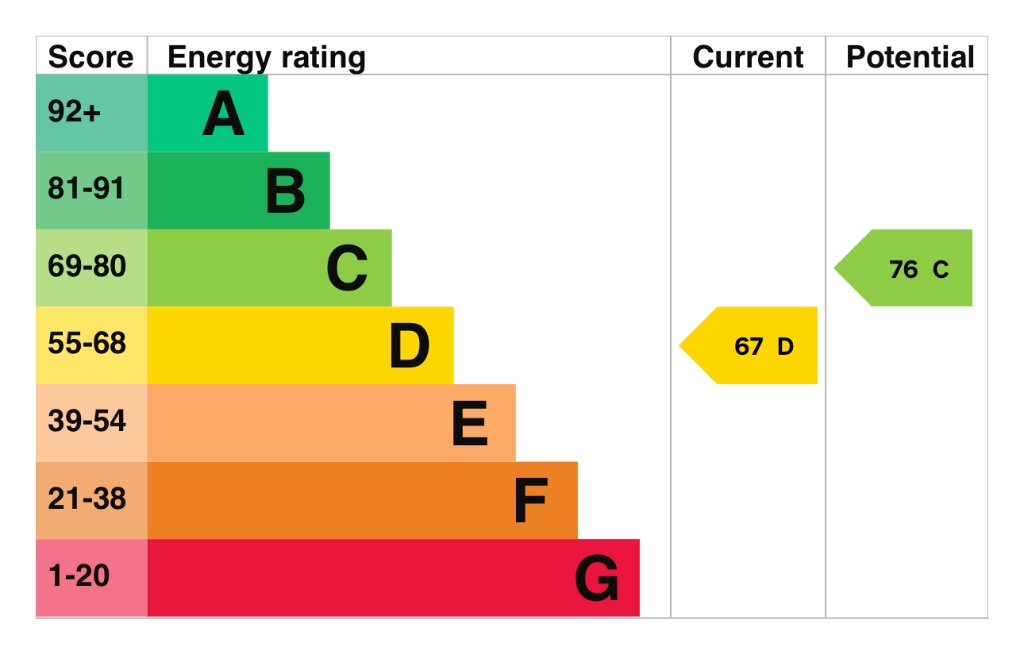 EPC 1