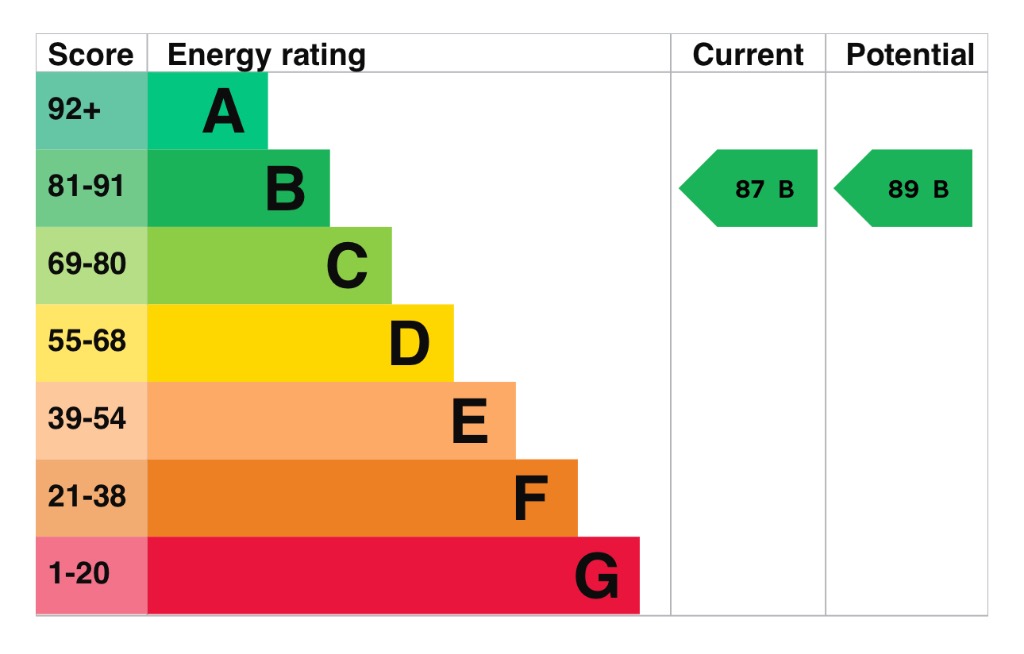 EPC 1