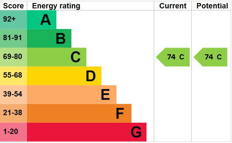 EPC 1