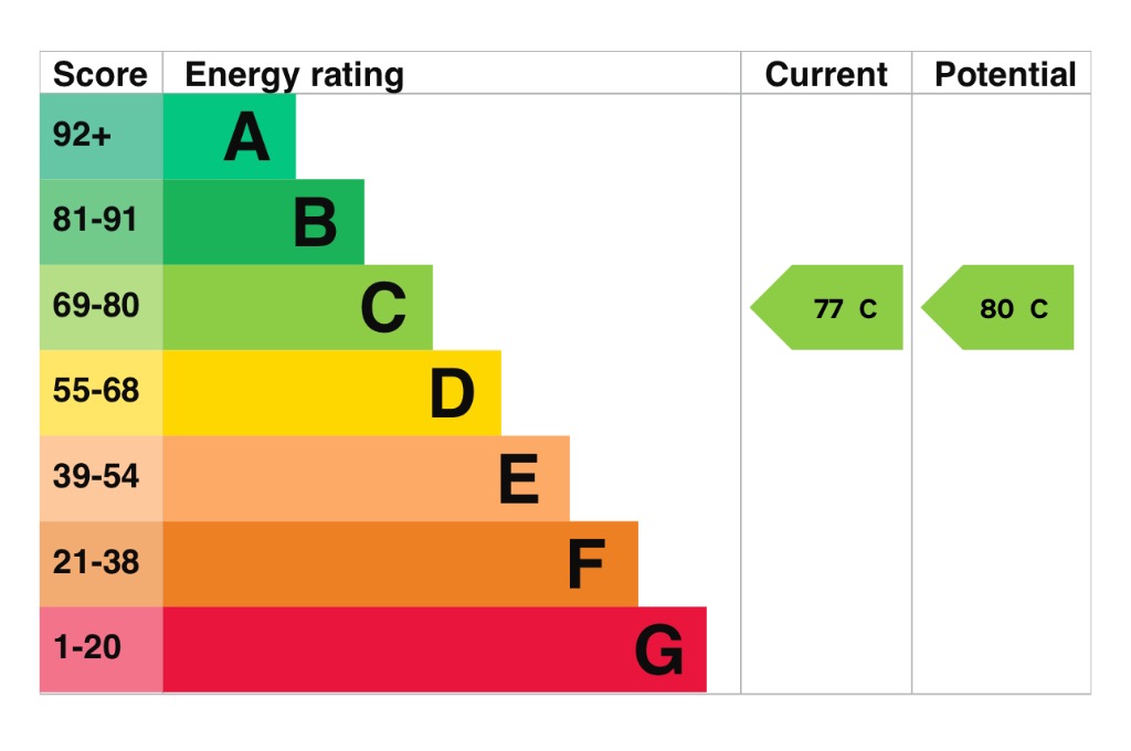 EPC 1