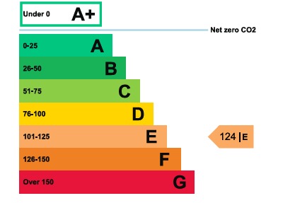 EPC 1
