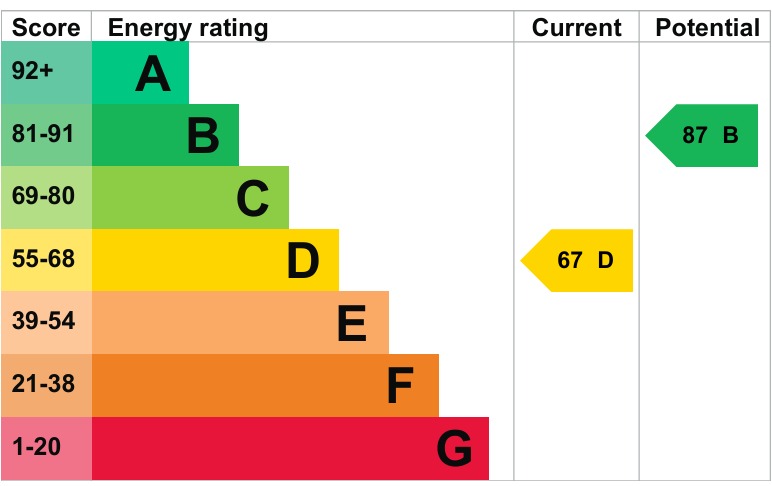 EPC 1