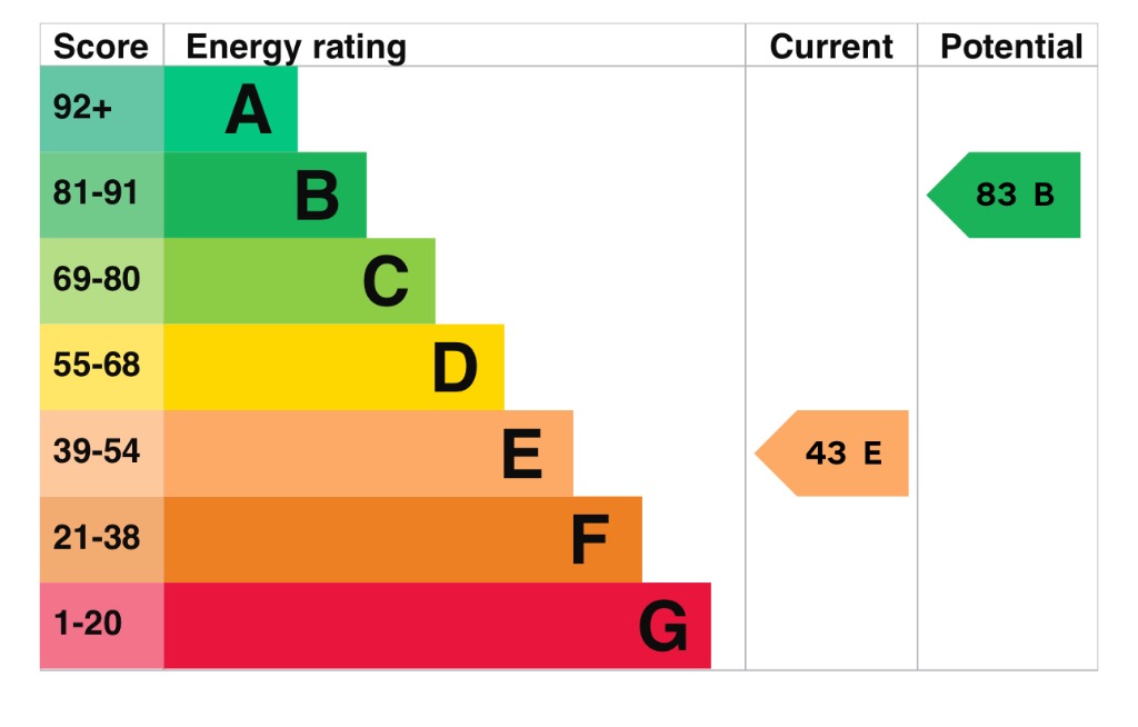 EPC 1