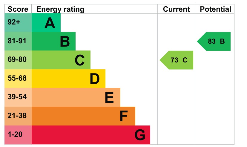 EPC 1